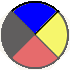 Meyopimatisiwin Medicine Wheel